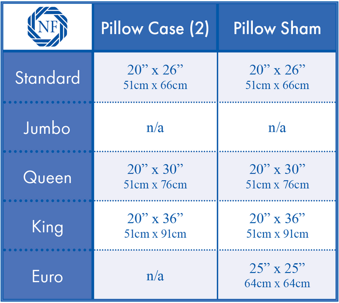 Pillowcase and Pillow sham size chart | Northern Feather Canada
