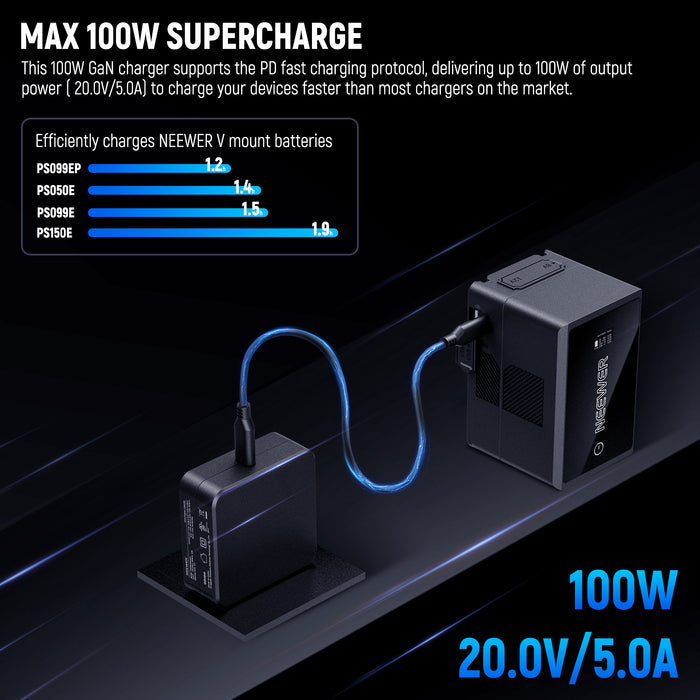 NEEWER PD 100W USB C Charger with 100W USB C Fast Charging Cable